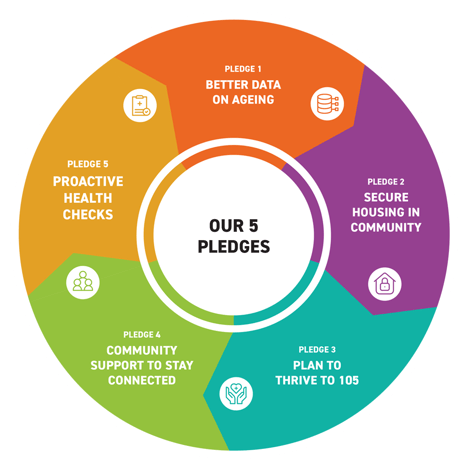 PLEDGE Social Media Slide 00 1080 x 1080