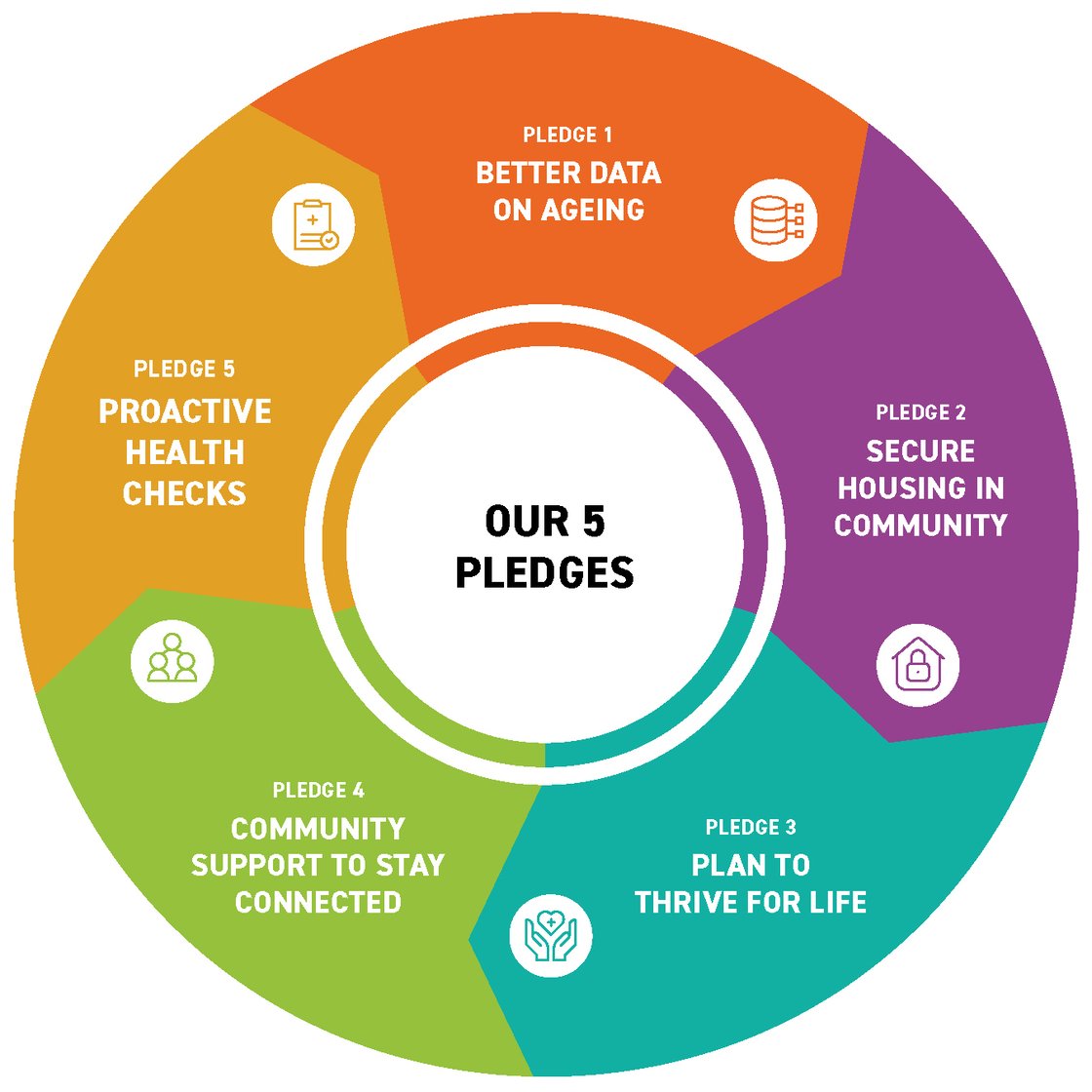 ‘We pledge…’ – five commitments for a healthier future for older New ...