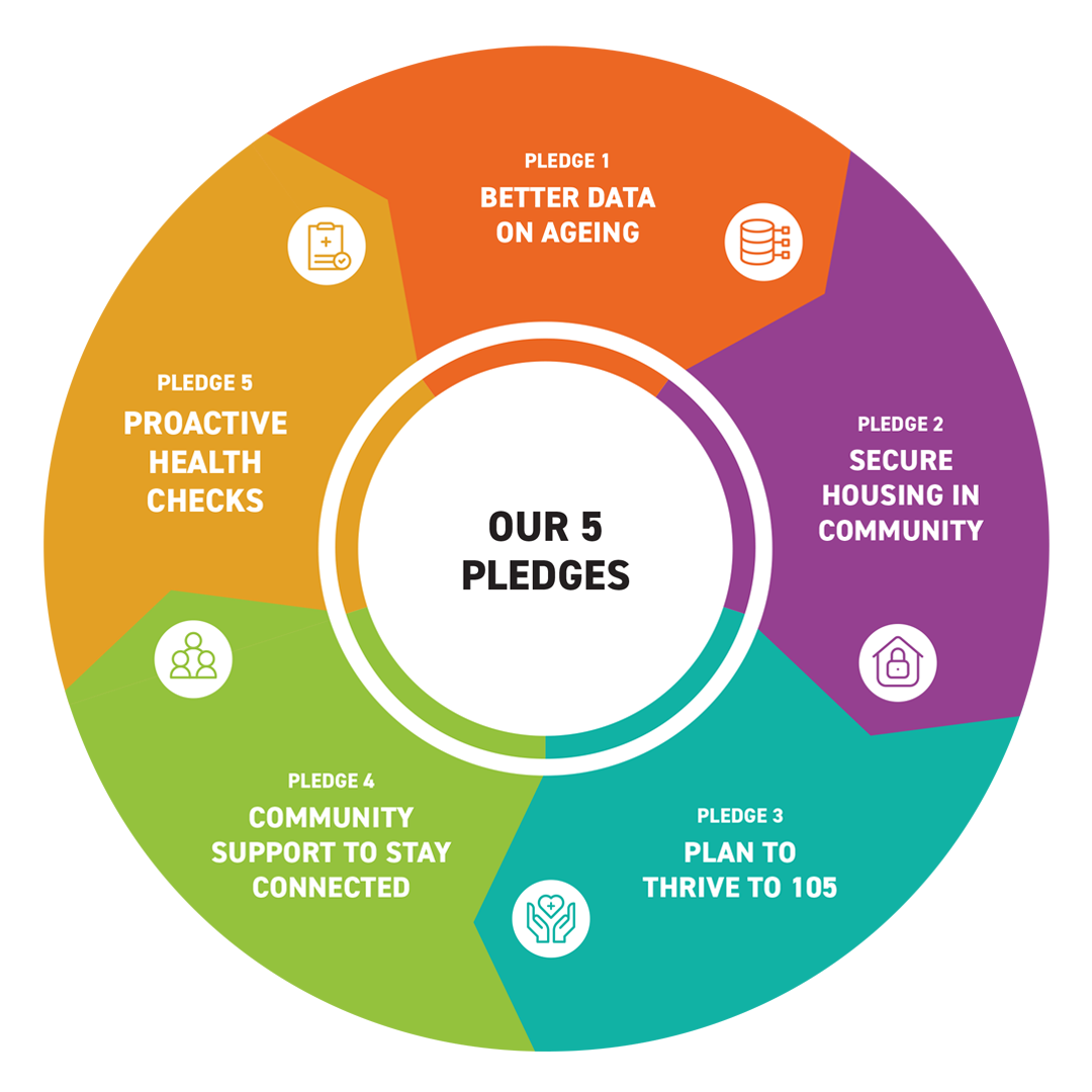 PLEDGE Social Media Slide 00 1080 x 1080